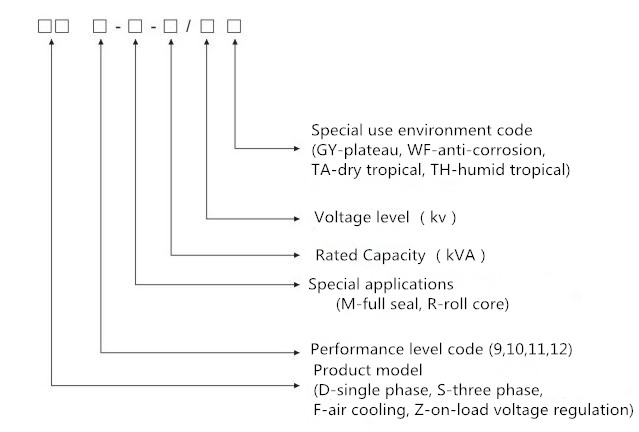 S9 2500KVA 33/0.4KV বৈদ্যুতিক তেল নিমজ্জিত ট্রান্সফরমার 3 ফেজ 1